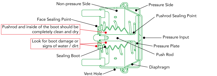 English Water Ingress 900
